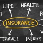 Life Insurance: कोणता आयुर्विमा घ्यावा? सोचना क्या,जो भी होगा देखा जायेगा !!!!